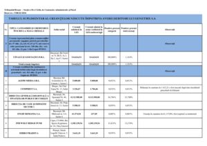 Tabel-suplimentar-GENETRIX-semnat.pdf